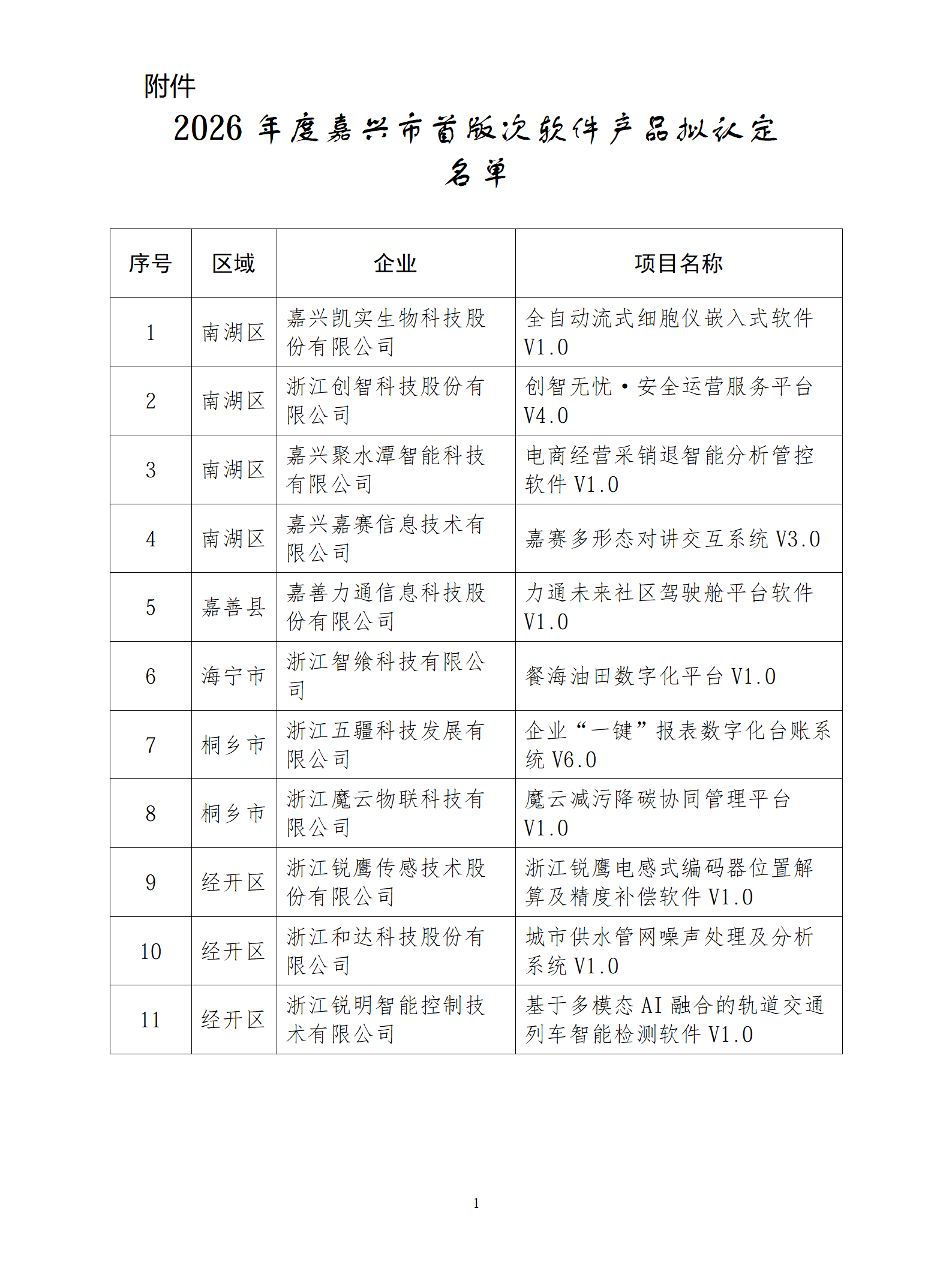 附件：2026年嘉兴市首版次软件产品公示名单_01.png