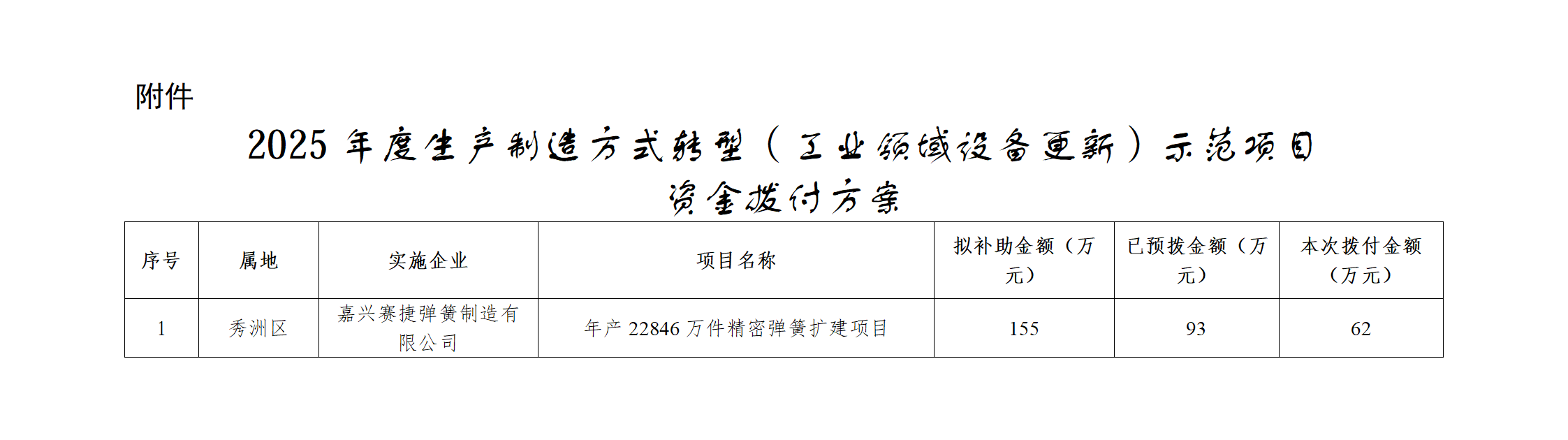 附件：2025年度生产制造方式转型（工业领域设备更新）示范项目资金拨付方案_01.png
